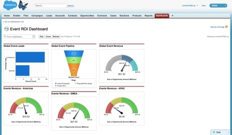 Salesforce Event ROI Dashboard (Graphic: Business Wire)