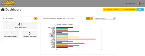 ConnXus state-of-the-art supplier diversity sustainability dashboard. (Photo: Business Wire)