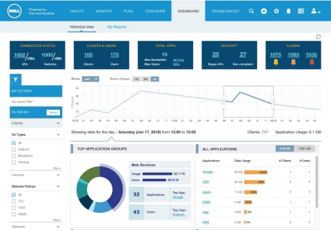 Dell Aerohive HiveManager NG user interface (Graphic: Business Wire)