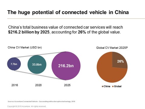 (Graphic: Business Wire)