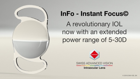 InFo - Instant Focus© - A revolutionary IOL now with an extended power range 5-30D (© 2016 SAV-IOL SA)