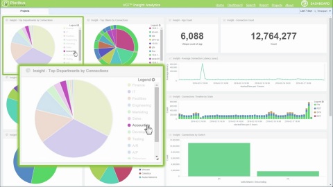 VCF Insight Analytics V1.5 transforms network monitoring into a true business intelligence solution. (Photo: Business Wire)
