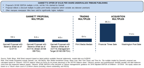 Exhibit I (Graphic: Business Wire)