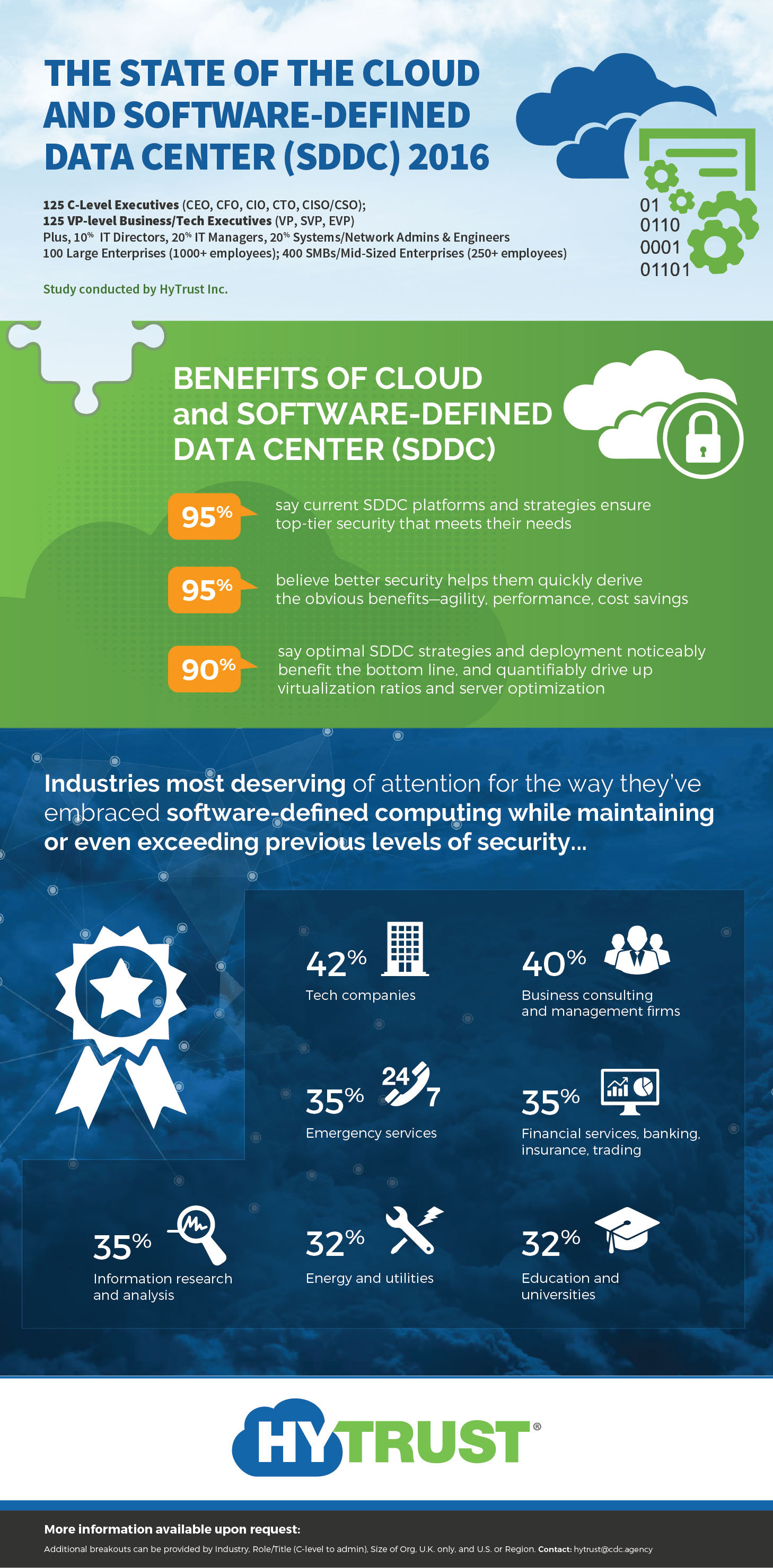 Ciso Size Chart