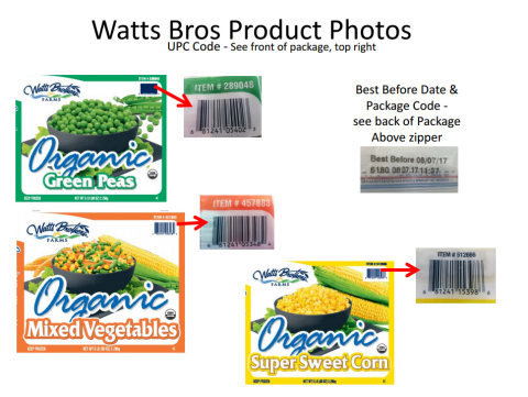 Watts Brothers Recall Photos (Graphic: Business Wire)
