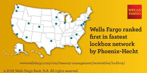 Wells Fargo & Company's lockbox network is ranked America's fastest, according to the new Phoenix-Hecht Postal Survey™ Release 2015-2 (Graphic: Business Wire)