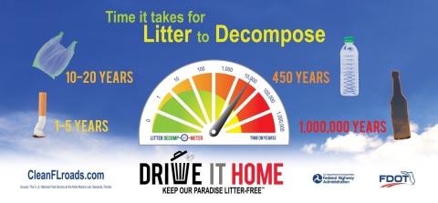 FDOT-RLPE Decomp-O-Meter (Graphic: Business Wire)