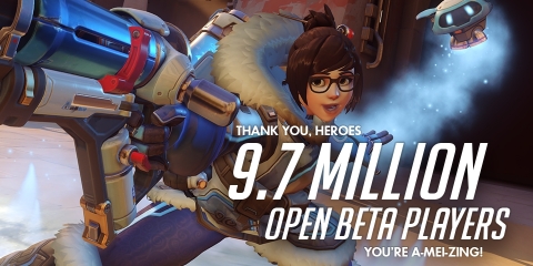 9.7 million players around the globe played Blizzard Entertainment's Overwatch during the Open Beta. (Graphic: Business Wire)