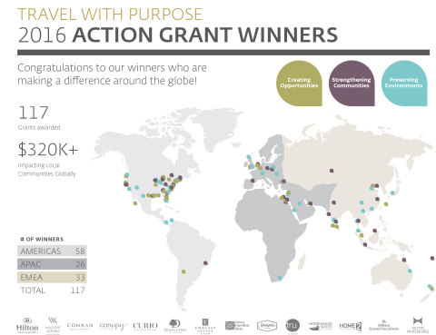 Hilton Worldwide's Travel With Purpose 2016 Action Grant Winners (Graphic: Business Wire) 