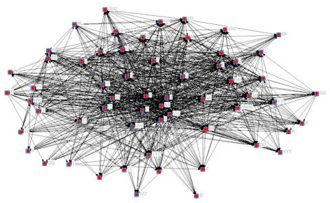 Visibility Without SteelCentral: Impenetrable Complexity - A typical application map that traces application transactions through server interactions obscures dependencies within the application layer, especially within elastic environments.