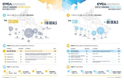 Record-Breaking Quarter: 2016 Canadian VC Investment Nearly Doubles ...