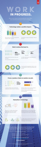 New Adobe study shows surprising attitudes about office jobs and where the future of work is heading. (Graphic: Business Wire)