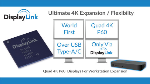 DisplayLink Announces World First with Quad UHD 4K p60 Displays over a Single USB Cable at Computex 2016 and showcases at the W Hotel (Graphic: Business Wire)