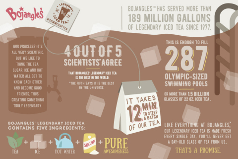 Bojangles' Legendary Iced Tea(R) Infographic. It's the #SummerOfTea at Bojangles'(R) (Photo: Bojangles')