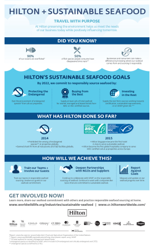Hilton Worldwide ratifica su compromiso con la pesca responsable de mariscos en colaboración con World Wildlife Fund
