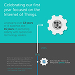 Celebrating Dell IoT Team's First Anniversary (Graphic: Business Wire)
