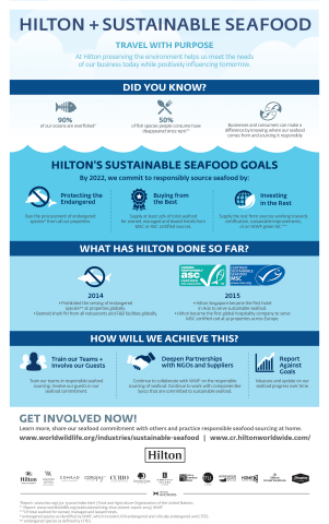 Hilton announces new industry-leading sustainable seafood goals on World Oceans Day (Graphic: Business Wire)