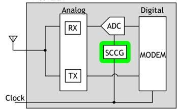 Circuit diagram of wireless connectivity IC (Graphic: Business Wire)