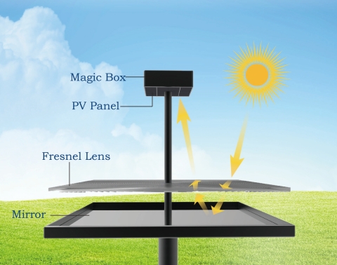 BolySolar Post that will be showcased at Intersolar Munich and North America. (Graphic: Business Wire)