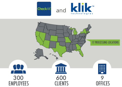 CheckAlt acquisition of Klik will optimize nationwide customer experience from any point of presentment, whether at the branch, ATM, online, customer location or on-the-go via mobile banking solutions. (Graphic: Business Wire)