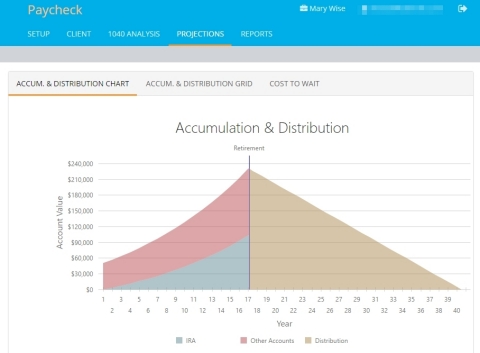 Quickly show the effects (both accumulation and distribution) of increased retirement contributions with TRAK-Online’s brand new Paycheck Calculator. (Graphic: Business Wire)