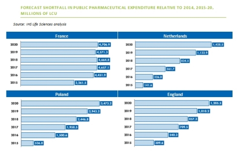 (Graphic: Business Wire)