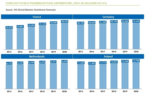 (Graphic: Business Wire)