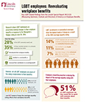 Infographics: LGBT employees engaging more with workplace benefits following marriage equality ruling of 2015 (Graphic: Business Wire)