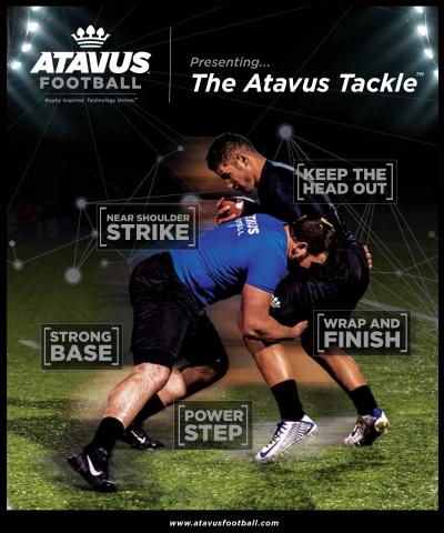 The Atavus Tackle System focuses on pre-contact decision-making to improve tacklers’ effectiveness and safety by using shoulder leverage to target a strike zone to the hips and thighs. (Photo: Business Wire)