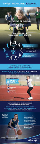 Always #LikeAGirl - Keep Playing Infographic (Photo: Business Wire)
