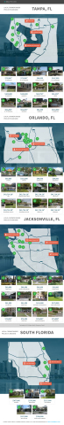 An infographic featuring a sample of properties financed through crowdfunding in Tampa, Orlando, Jacksonville and South Florida. (Photo: Business Wire)