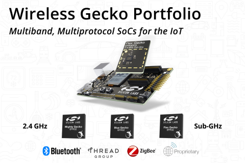 Silicon Labs Wireless Gecko Portfolio: Industry's first multiband, multiprotocol SoCs for the Internet of Things (Graphic: Business Wire)