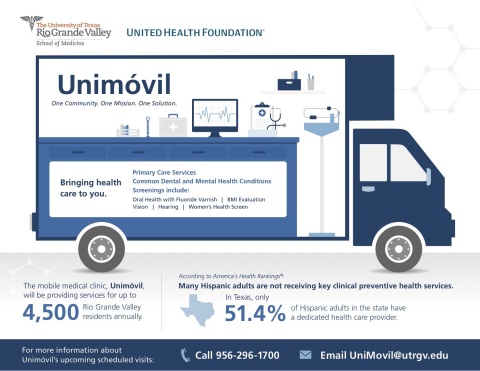 United Health Foundation and UT Rio Grande Valley School of Medicine unveiled Unimóvil at a ceremony on July 14. The mobile health clinic will improve access to health care in the Rio Grande Valley (Graphic: United Health Foundation).
