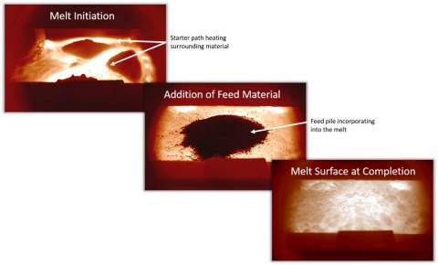 Melting Sequence (Graphic: Business Wire)