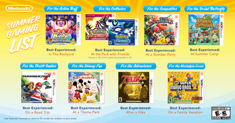 To help guide your summer Nintendo 3DS play - there are tons of great games and experiences! (Graphic: Business Wire)