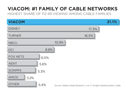 (Graphic: Business Wire)