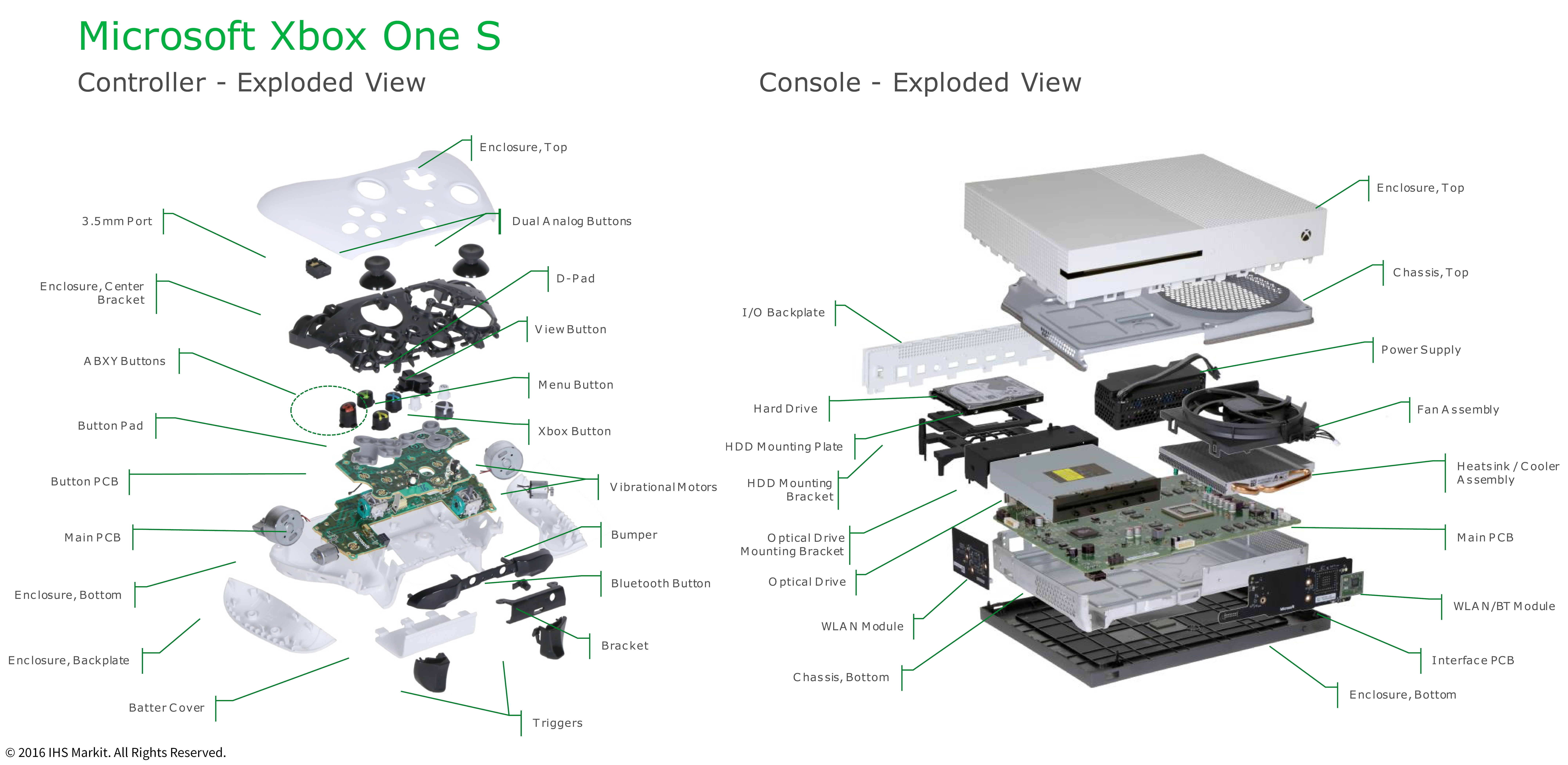 Xbox One S Teardown - Detailed Disassembly Guide 