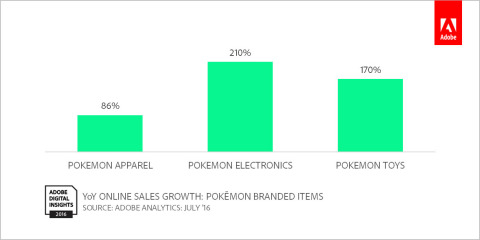 (Graphic: Business Wire)