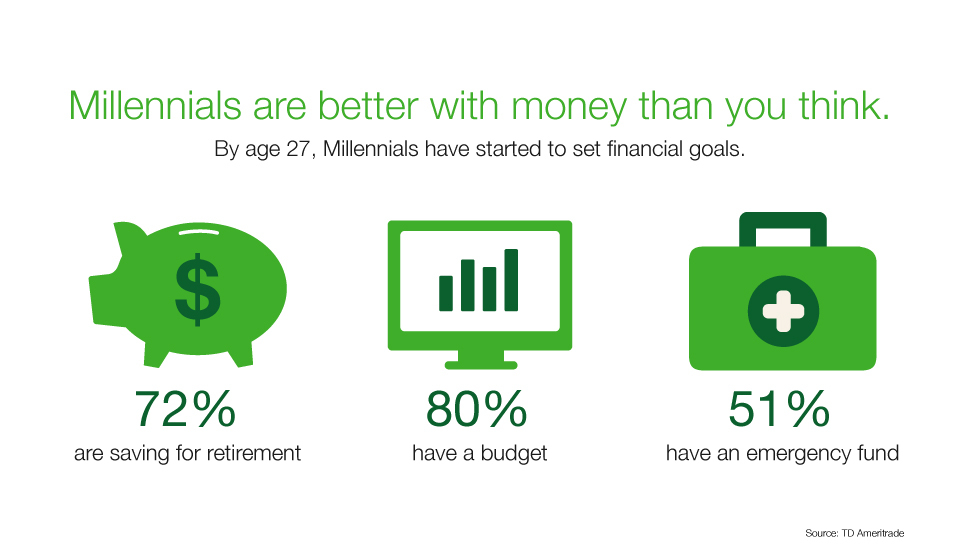 This is what millennials care about when they invest