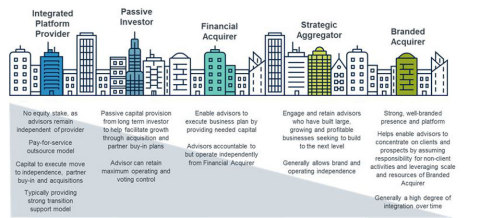 Strategic Acquirer models (Graphic: Business Wire)