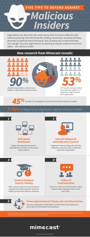 Mimecast Malicious Insiders Infographic (Graphic: Business Wire)