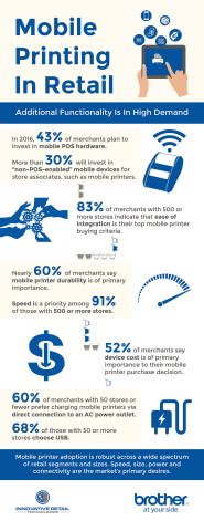 A snapshot from the IRT Retail Survey (Graphic: Business Wire)