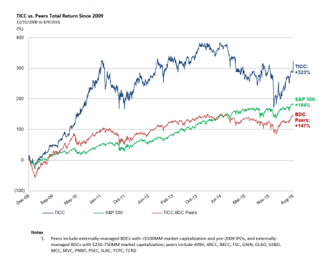 (Graphic: Business Wire)