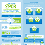 Product Category Rule Infographic