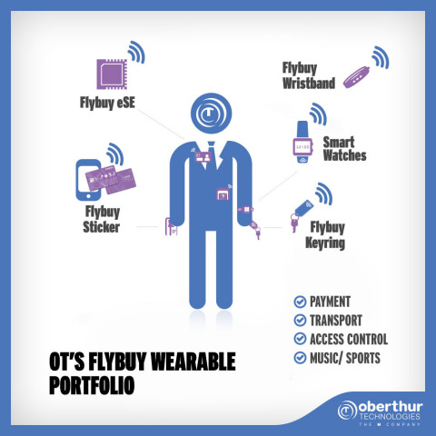 OT introduces Flybuy, a complete range of wearable options enabling secure payment on the go (Graphic: Business Wire)
