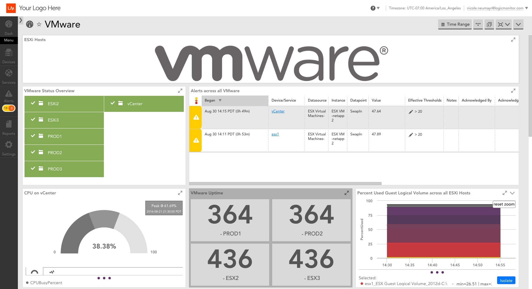 Vmware Performance Monitor LogicMonitor Showcases Agentless VMware Monitoring with Over 100 ...