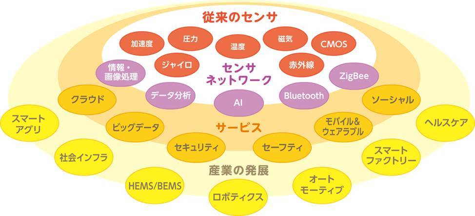 Smart Sensing(スマートセンシング)初開催決定 | Business Wire