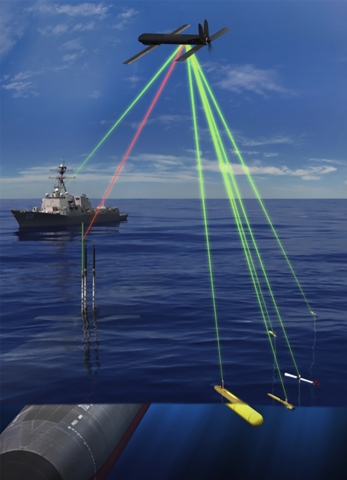 US Navy demonstrates AeroVironment's submarine-launched Blackwing™ small UAV that links manned submarines to unmanned undersea vehicles. (Photo: Business Wire)