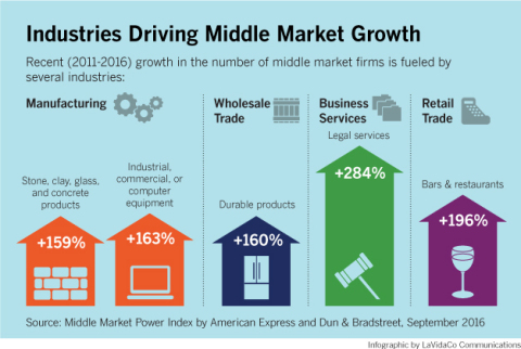 (Graphic: Business Wire)