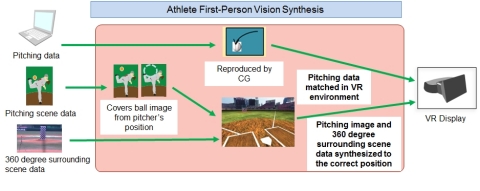 VR baseball coaching system (Graphic: Business Wire)